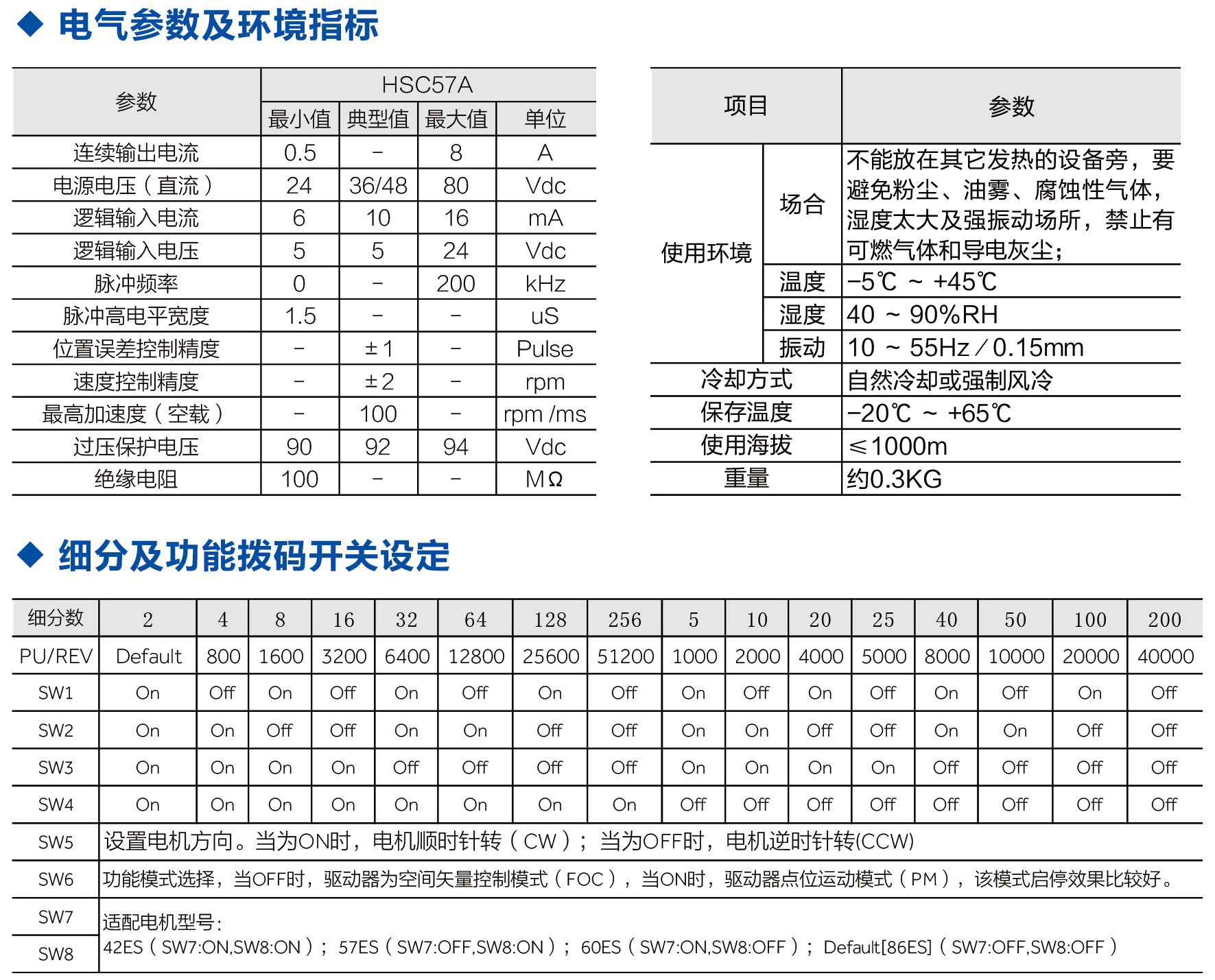 HSC57A閉環(huán)步進(jìn)驅(qū)動(dòng)器1.jpg